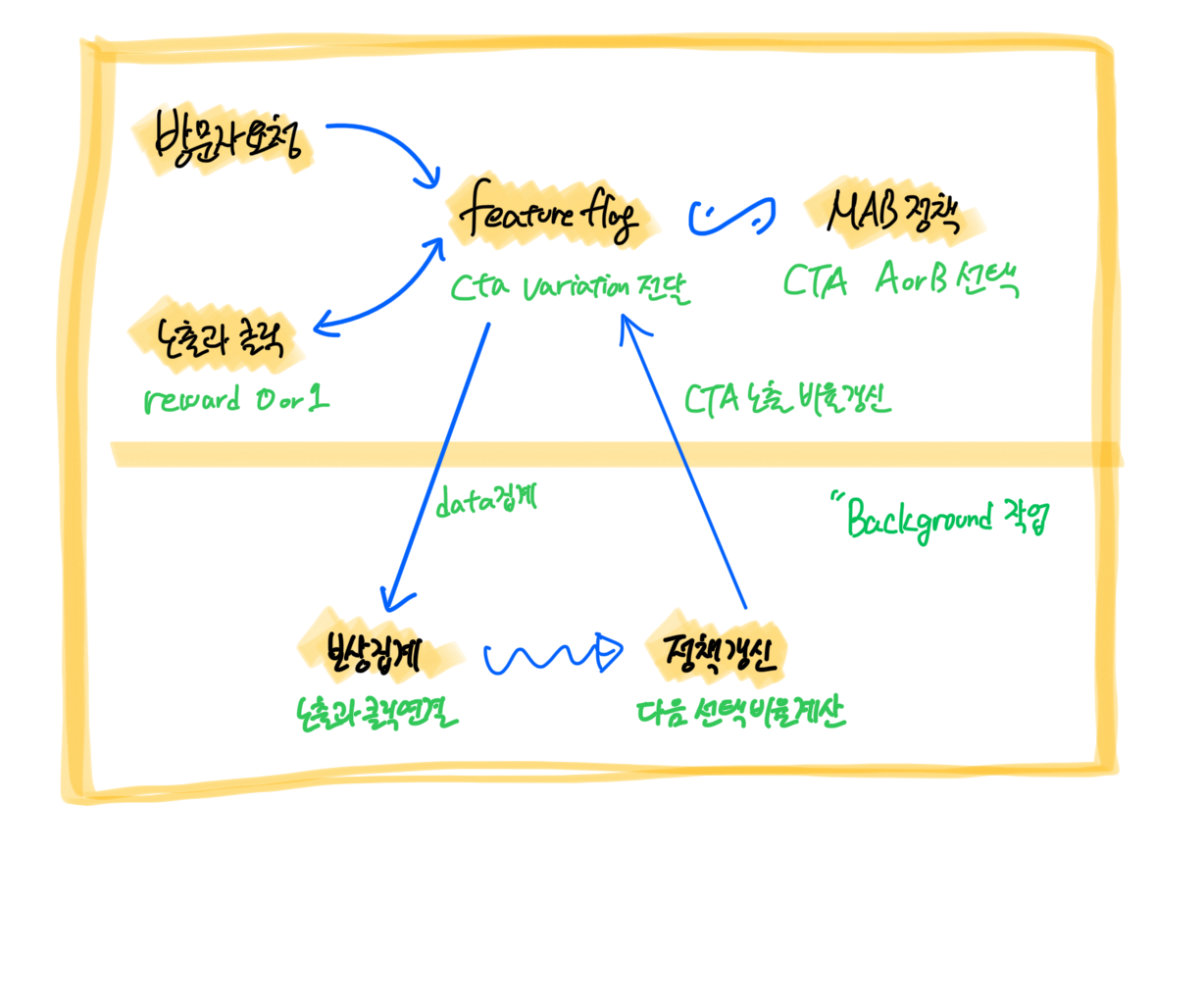 mab-ff